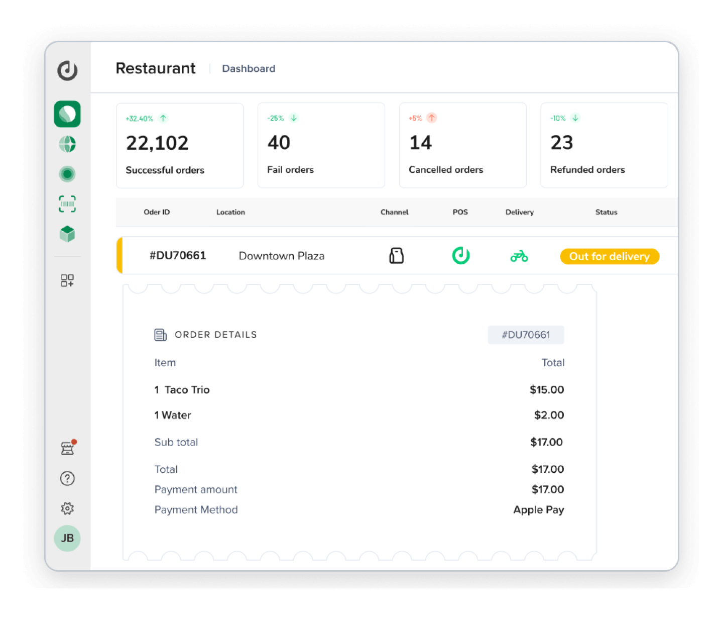 Deliverect Interface Deliverect Canada | Integrate Delivery App Orders With Your POS